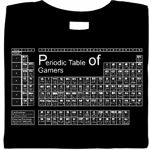 Periodic Table Of Gamers