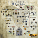 game of thrones character map, game of thrones houses, got house guide, game of thrones