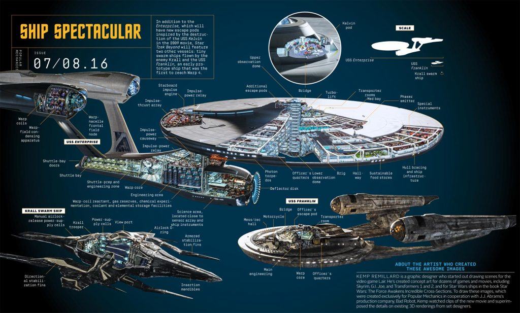 star trek beyond review, enterprise starship