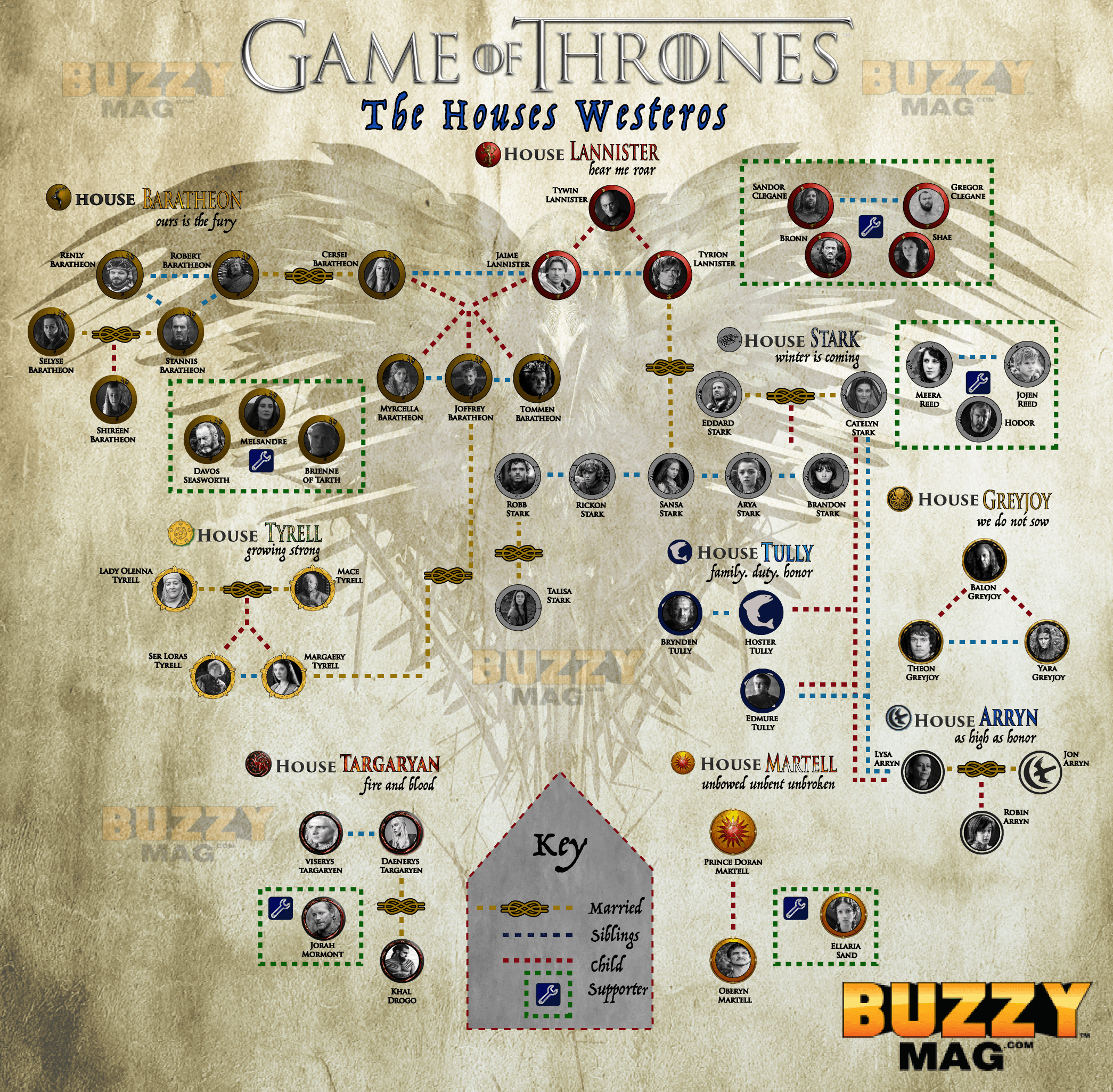 Game of Thrones Character Map